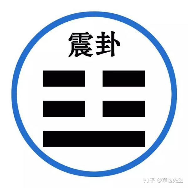 八卦到底代表什么? - 知乎