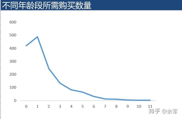数据分析方法解决问题