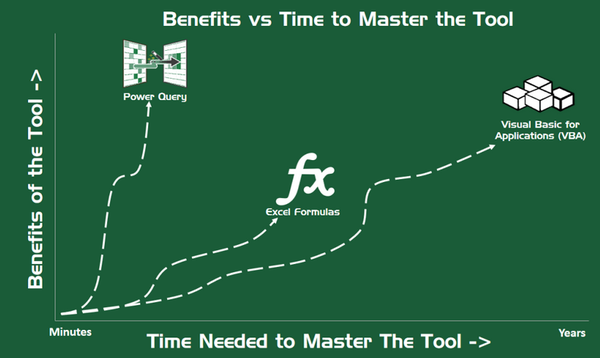 什么是power Query 简单得不像超级查询实力派 知乎
