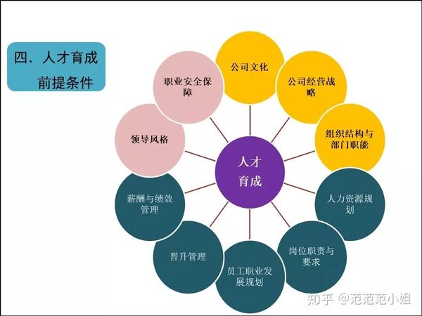 精益人才培養方案人才育成計劃