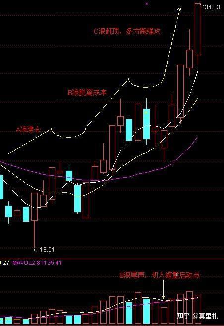 勾股定理羊角图图片