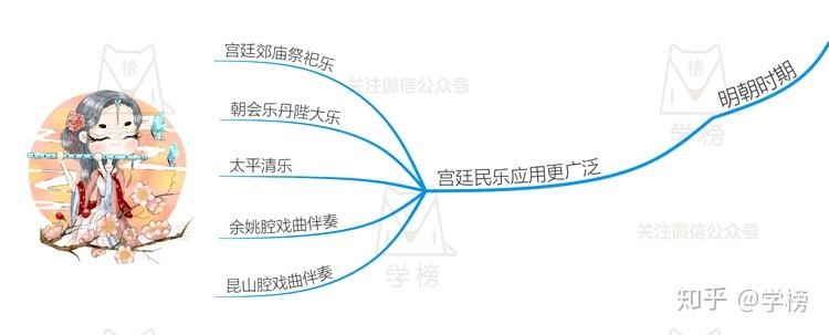 一张思维导图道尽笛子的前世今生想入门就不能错过有详解