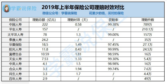 人壽保險排名公司第幾_人壽保險公司排名_人壽保險排名公司前十