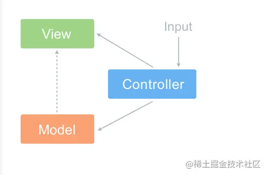 最全的 Vue 面试题+详解答案 - 知乎