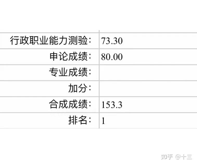 公务员应该如何备考?有什么适合小白的靠谱网课推荐一下? - 知乎