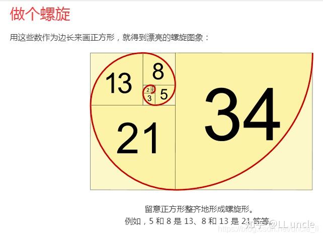 斐波那契用法图片