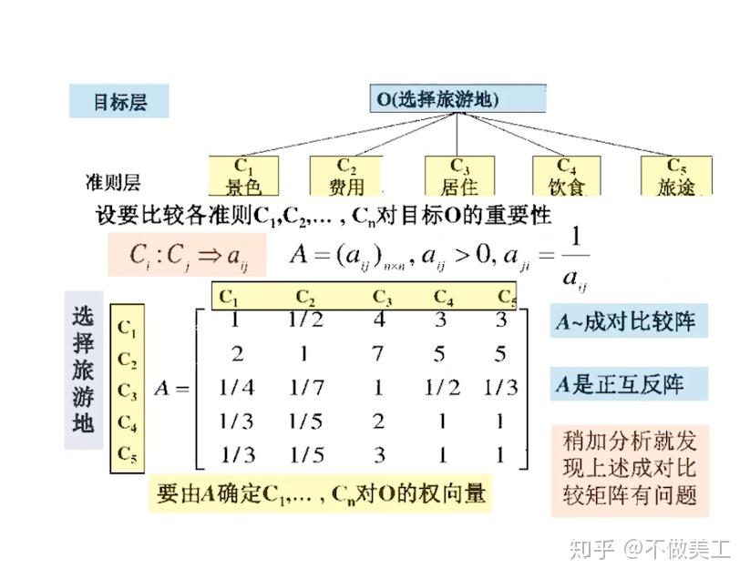 学习笔记 层次分析法ahp