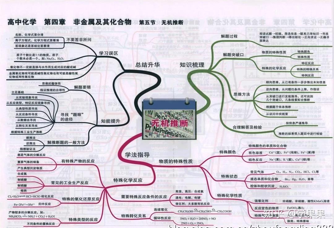 (點擊查看大圖)碳,硅及其化合物:(點擊查看大圖)用途廣泛的金屬材料