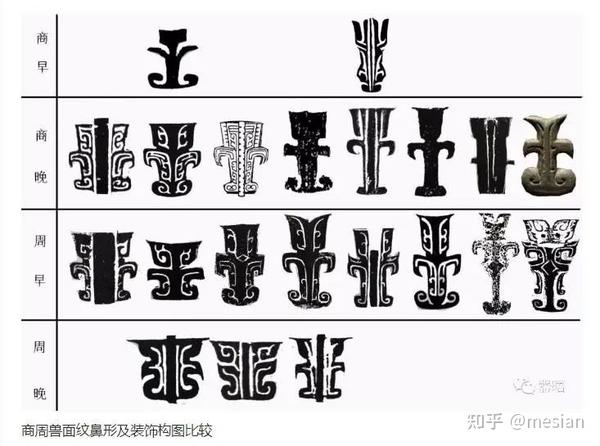 饕餮图案中的鼻祖纹(天帝纹)寓义解密 - 知乎