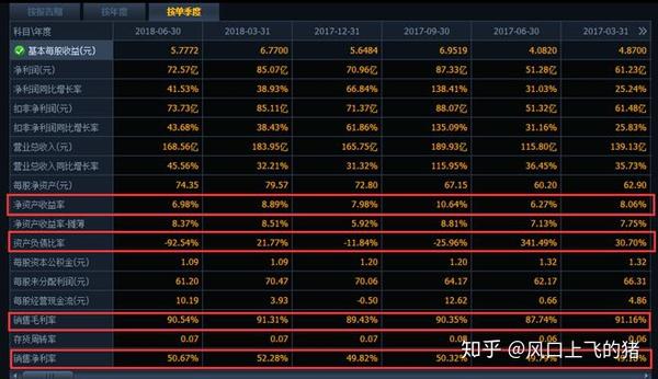 一文看懂如何读上市公司财报 - 知乎