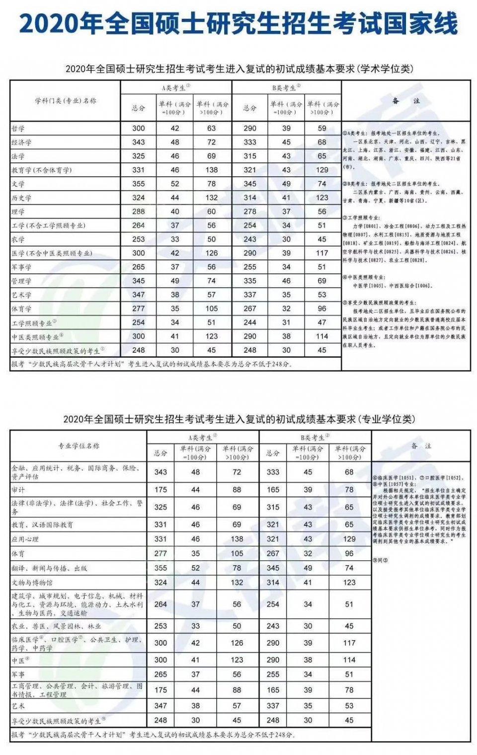 21考研国家线最新消息来啦你做好准备了吗