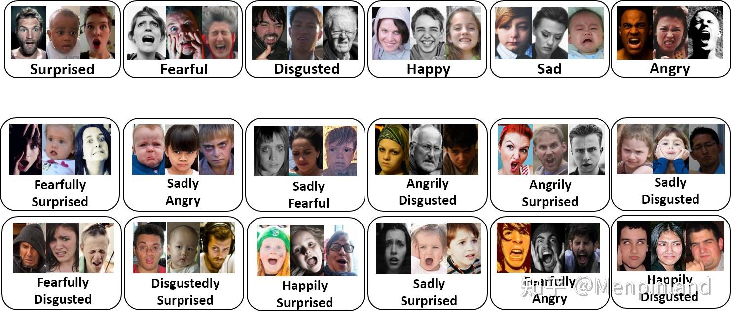人脸表情识别(一)基于图片的人脸表情识别,基本概念和数据集