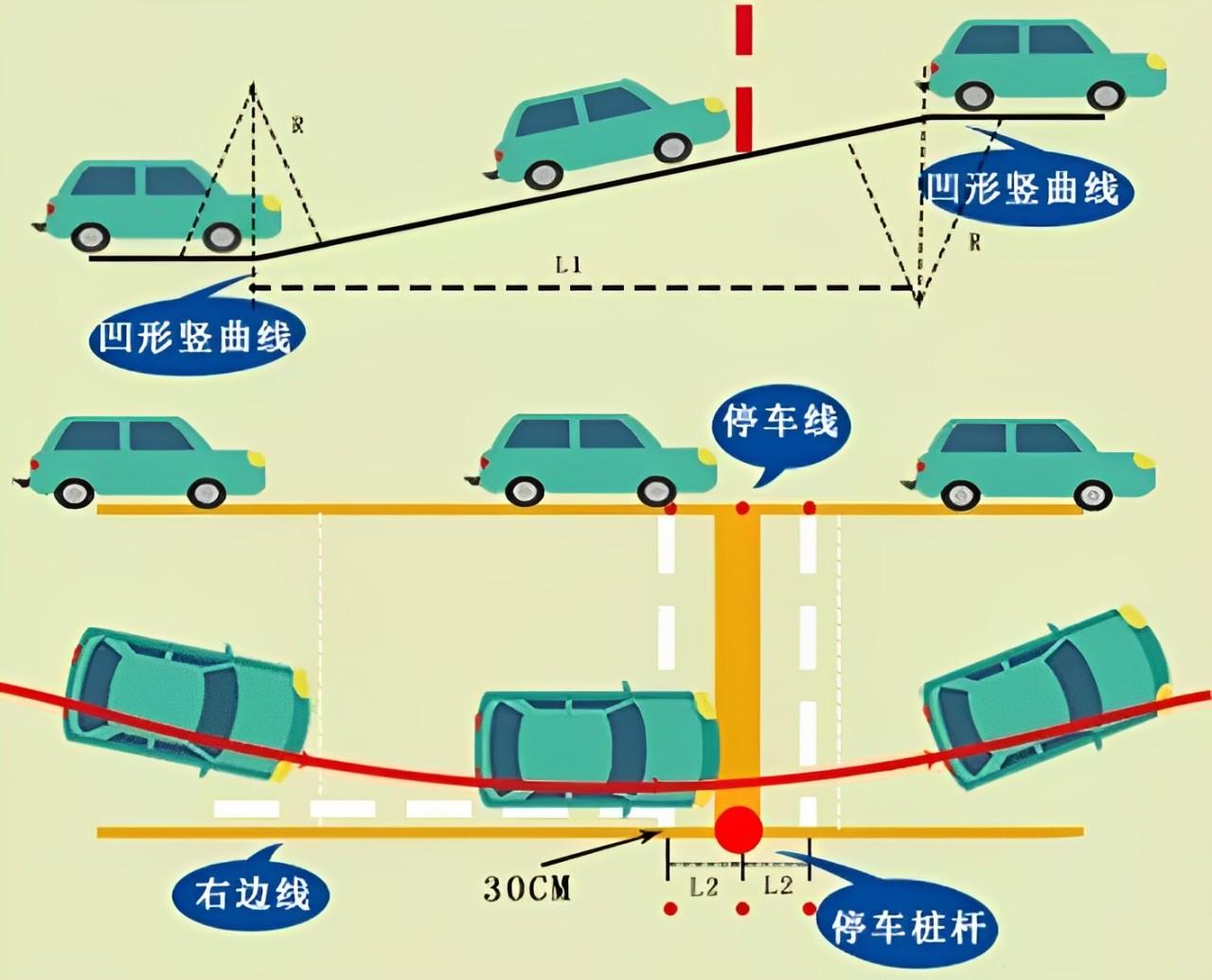 方向盘交叉缝线法图片