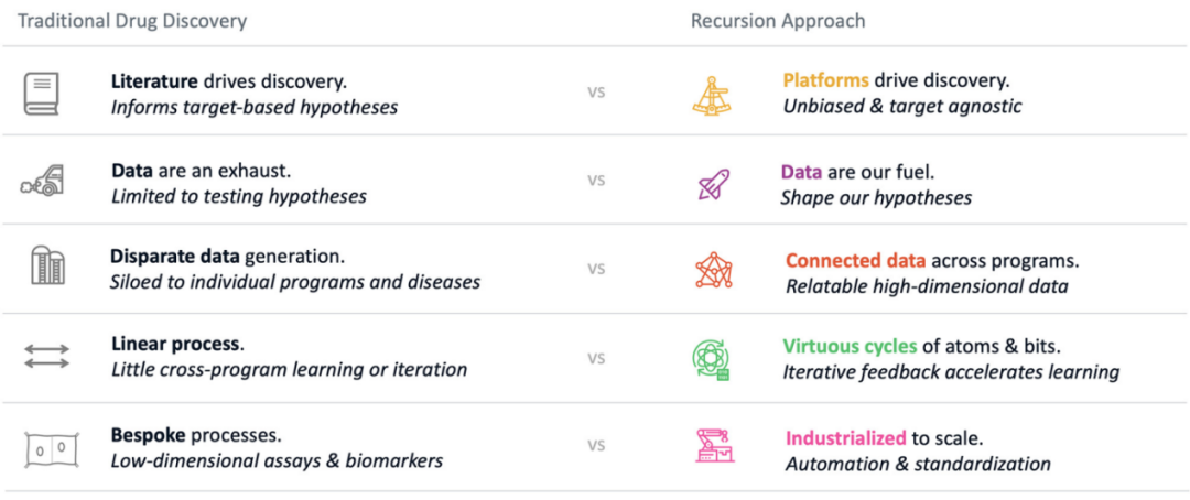 英伟达投资的顶级AI制药Recursion，让药物发现工业化 - 知乎