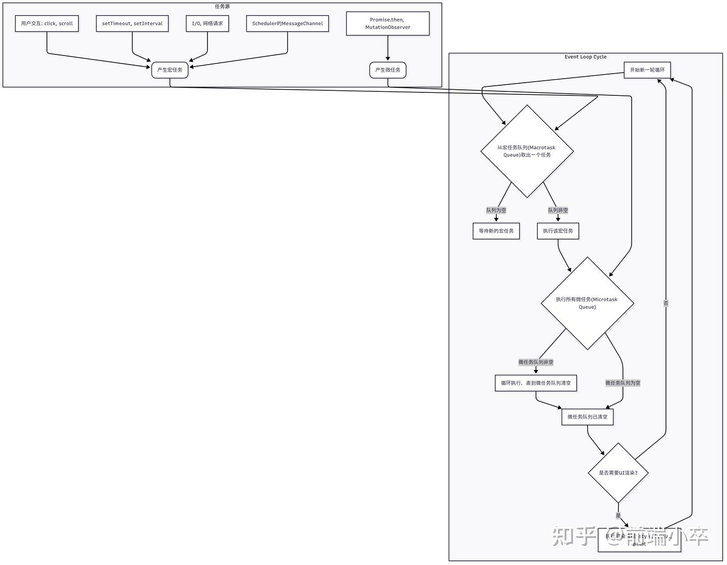 React Scheduler 深度解析:时间切片与协作式调度的艺术 - 知乎