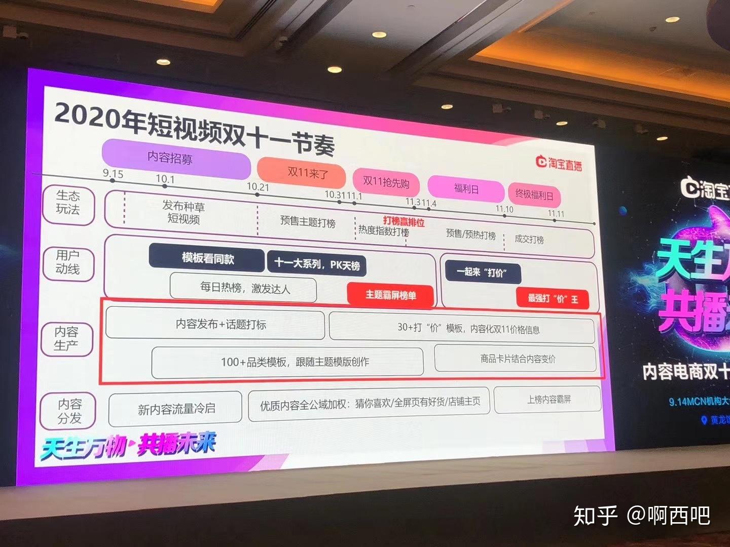 2020年淘宝直播双11玩法秘籍