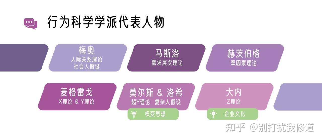「创业笔记」行为科学管理理论学习小结 - 知乎
