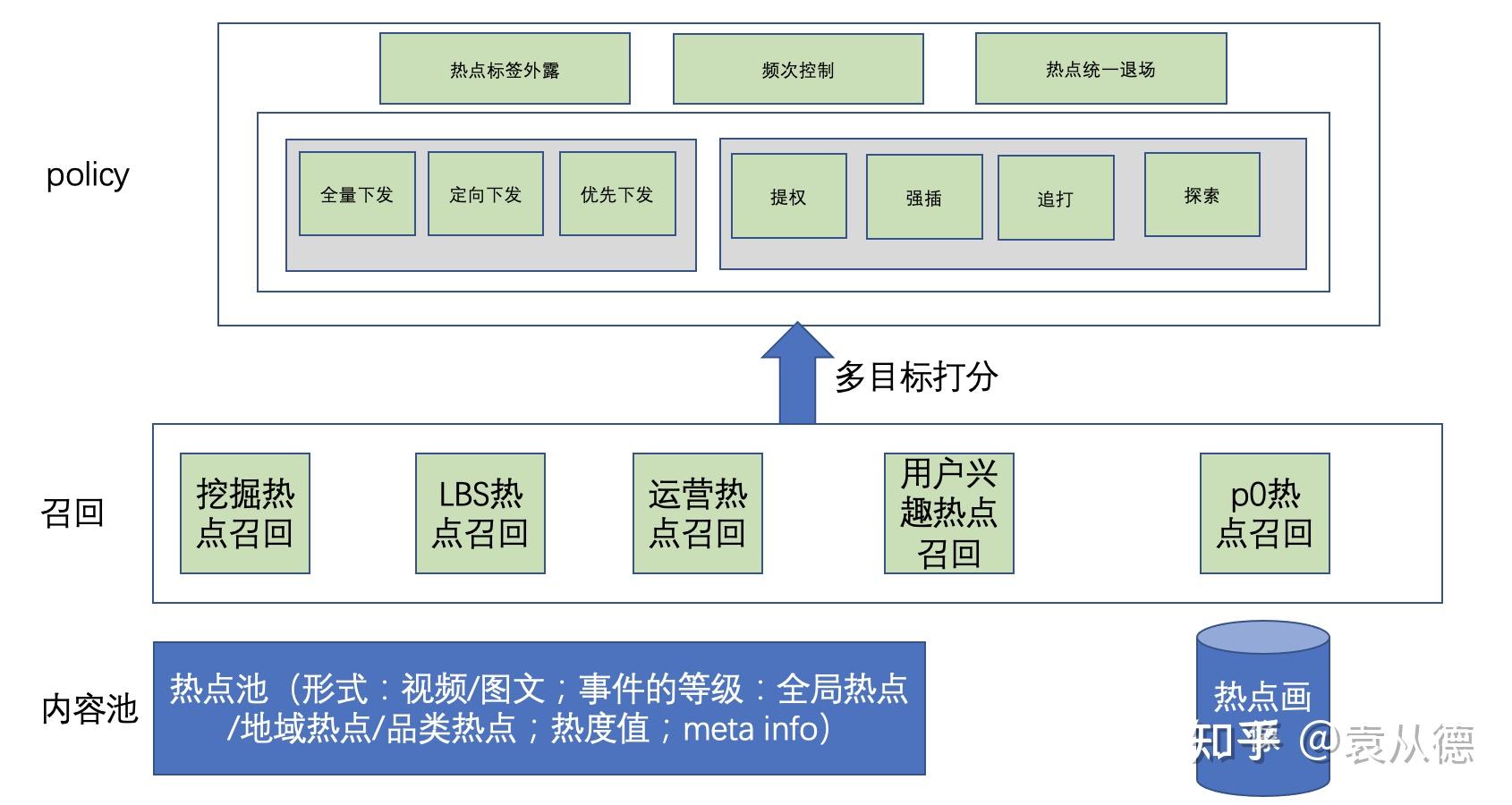 电视怎么用热点看电视(电视机连接热点怎么看电视节目)