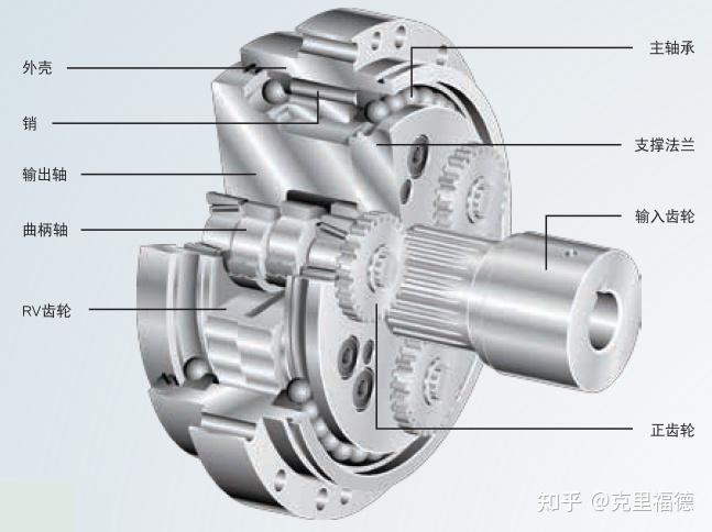 减速机结构图及名称图片