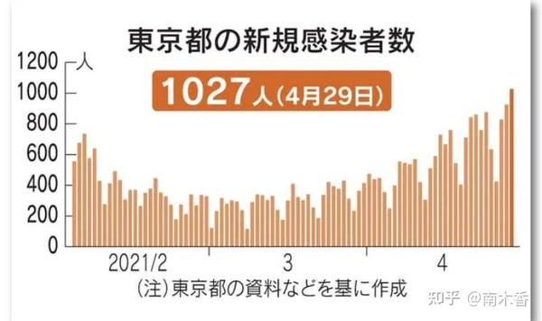 东京低估了东京人有多不爱回家 知乎