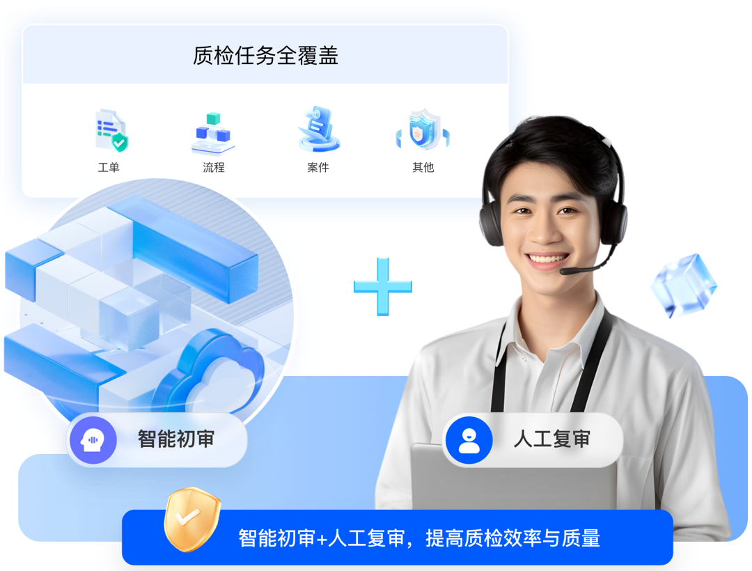 ai智能质检大模型全解析：是什么？为什么要用？在哪用？