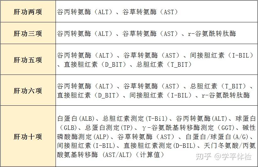 这个"沉默"的器官,引起的健康问题却极易被忽视