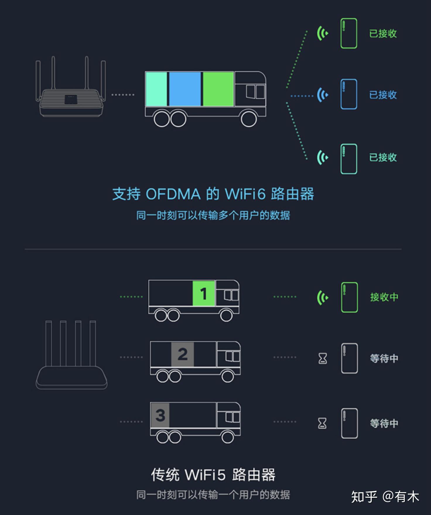 2022年wifi6路由器推薦