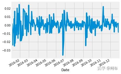 Python项目实战—计算股票夏普比率 - 知乎