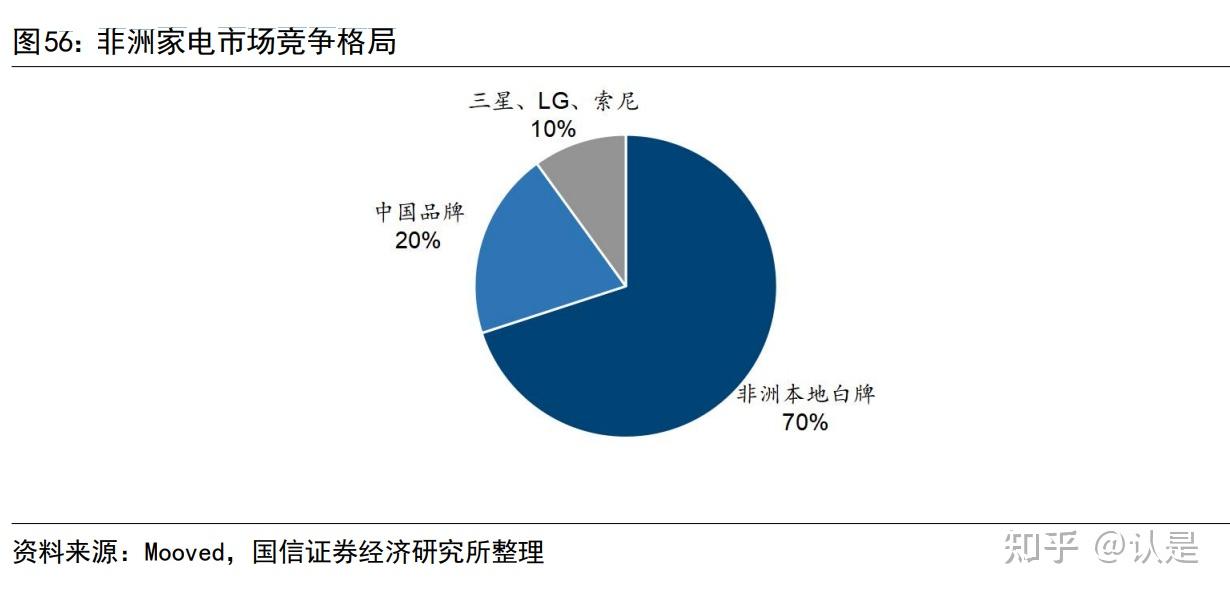 傳音控股全球化視野本地化執行的新興市場智能終端龍頭