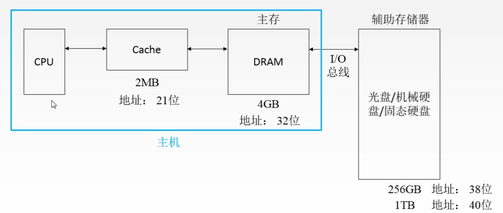 4g内存如何运行60g的游戏