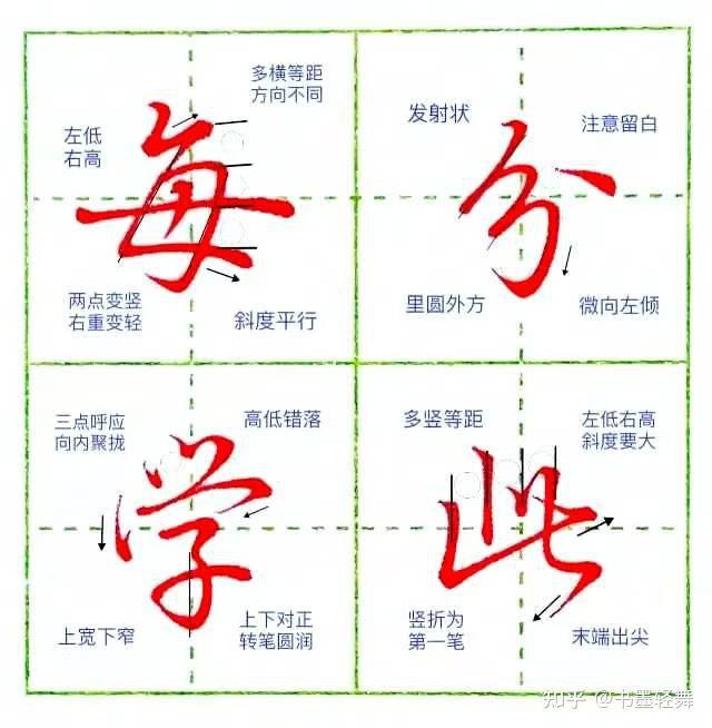 太美了!1000个汉字结构规律详细讲解(6)|| 笔画书写方法 - 知乎