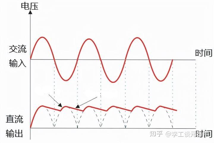 全波整流波形图图片