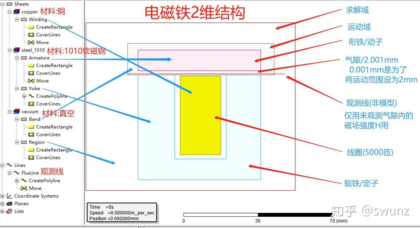 电磁铁ansoft Maxwell二维仿真 - 知乎