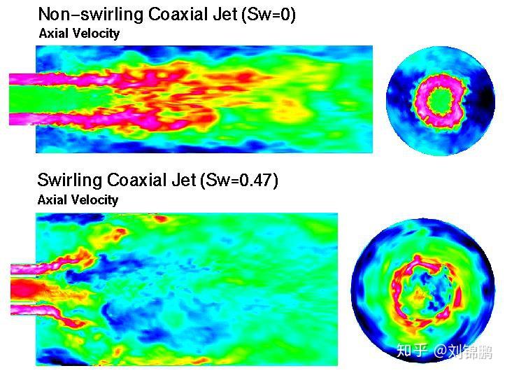 湍流燃烧中的大涡模拟二