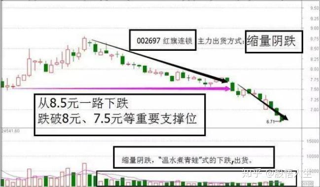 "二板定龙头"打板战法:既可以让你稳健买入股票,也可以帮你规避风险