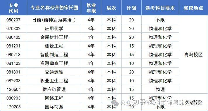 山东2026年综合评价招生政策变化 及往年面试真题汇总 - 知乎
