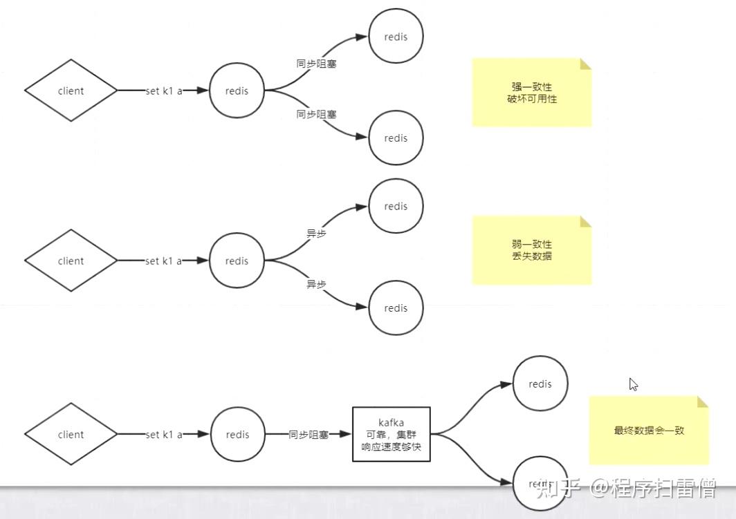 Docker compose redis redis 