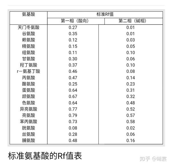 怎么判断待测氨基酸 如何判断氨基酸的种类 二安网