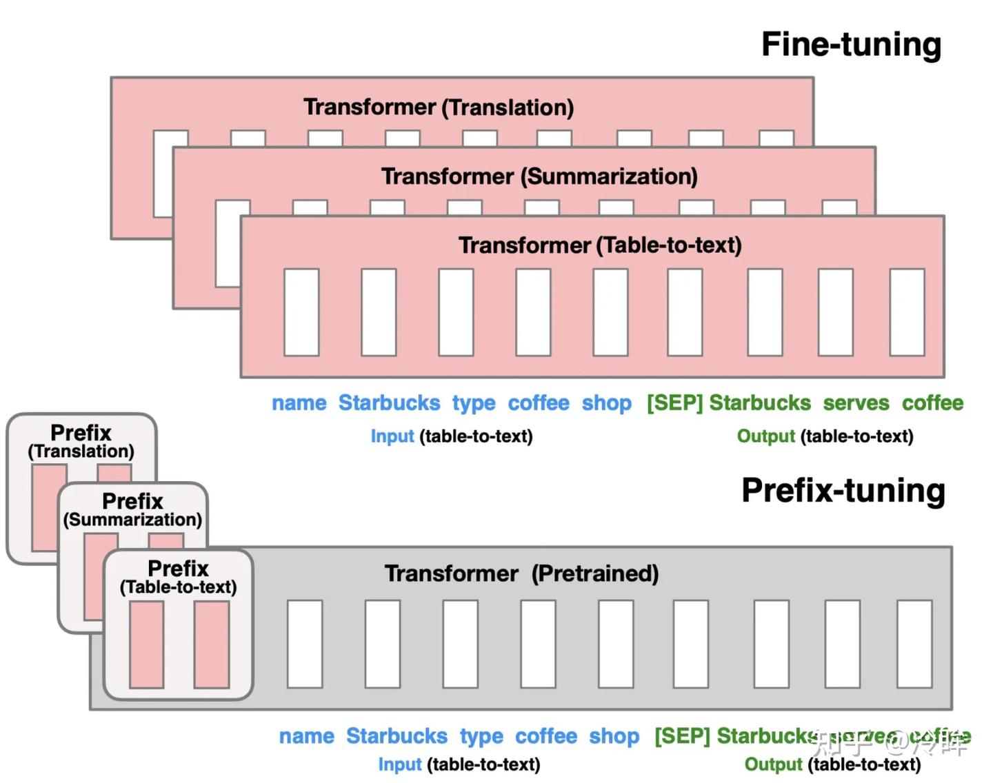 Sft Rag 深入浅出:从入门到精通大模型Prompt、SFT、RAG、Infer、Deploy、Agent - 知乎