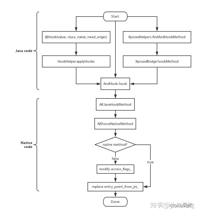 GitHub项目2018-05-28更新精选 - 知乎