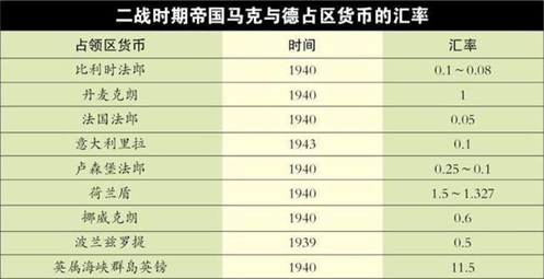 德国马克汇率图片