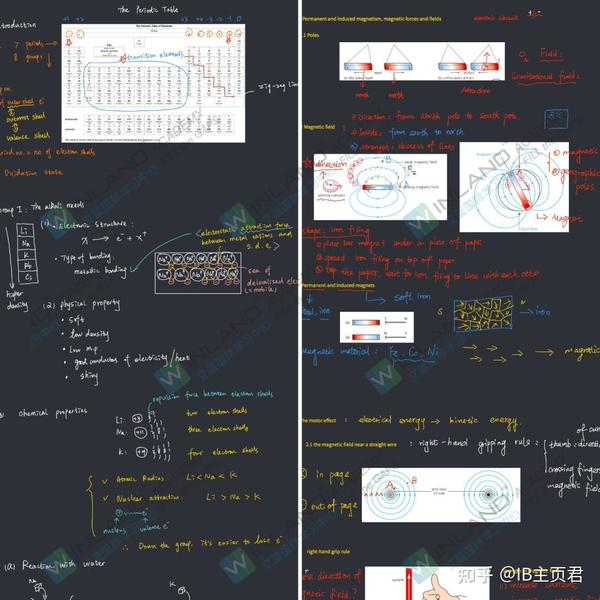 Ibdp数学ai都要学哪些topic 知乎