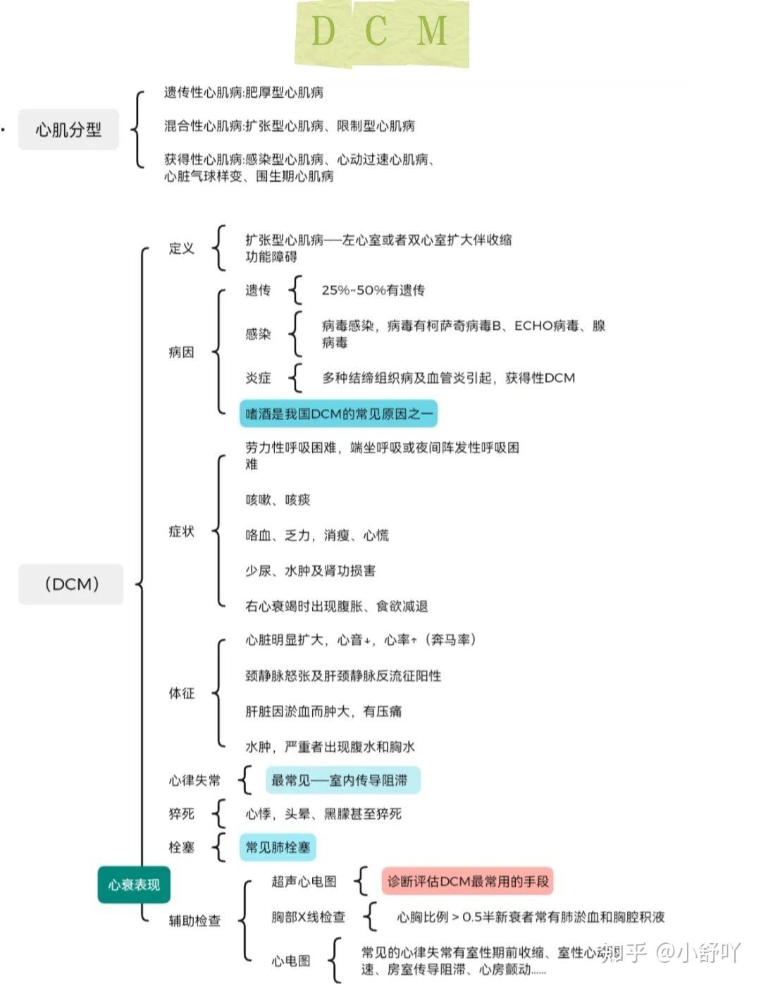 内科护理学循环系统思维导图