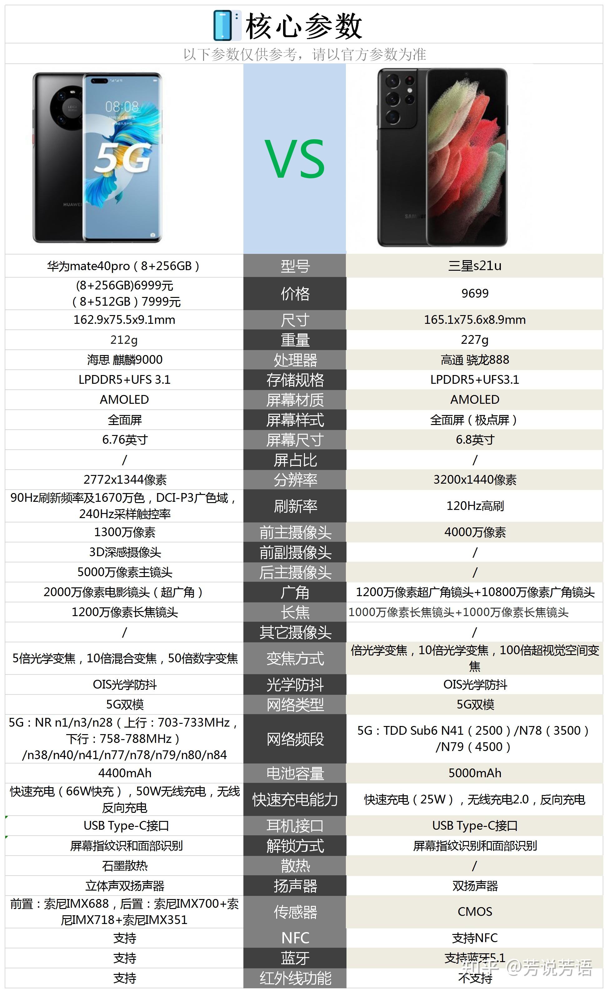 三星s21参数配置对比图片