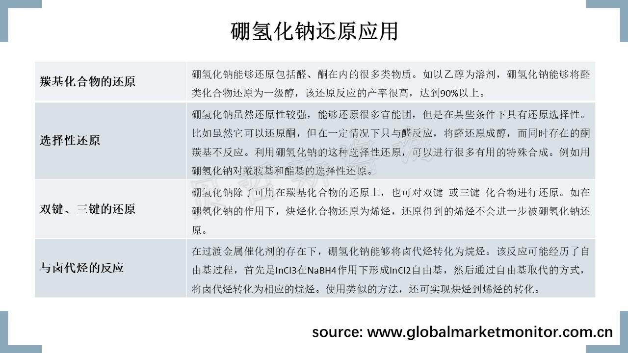 常用的还原剂——硼氢化钠