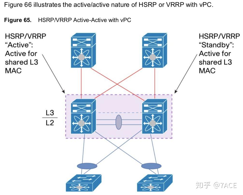 Cisco Nexus vPC篱拴抑旧(10) - 知乎