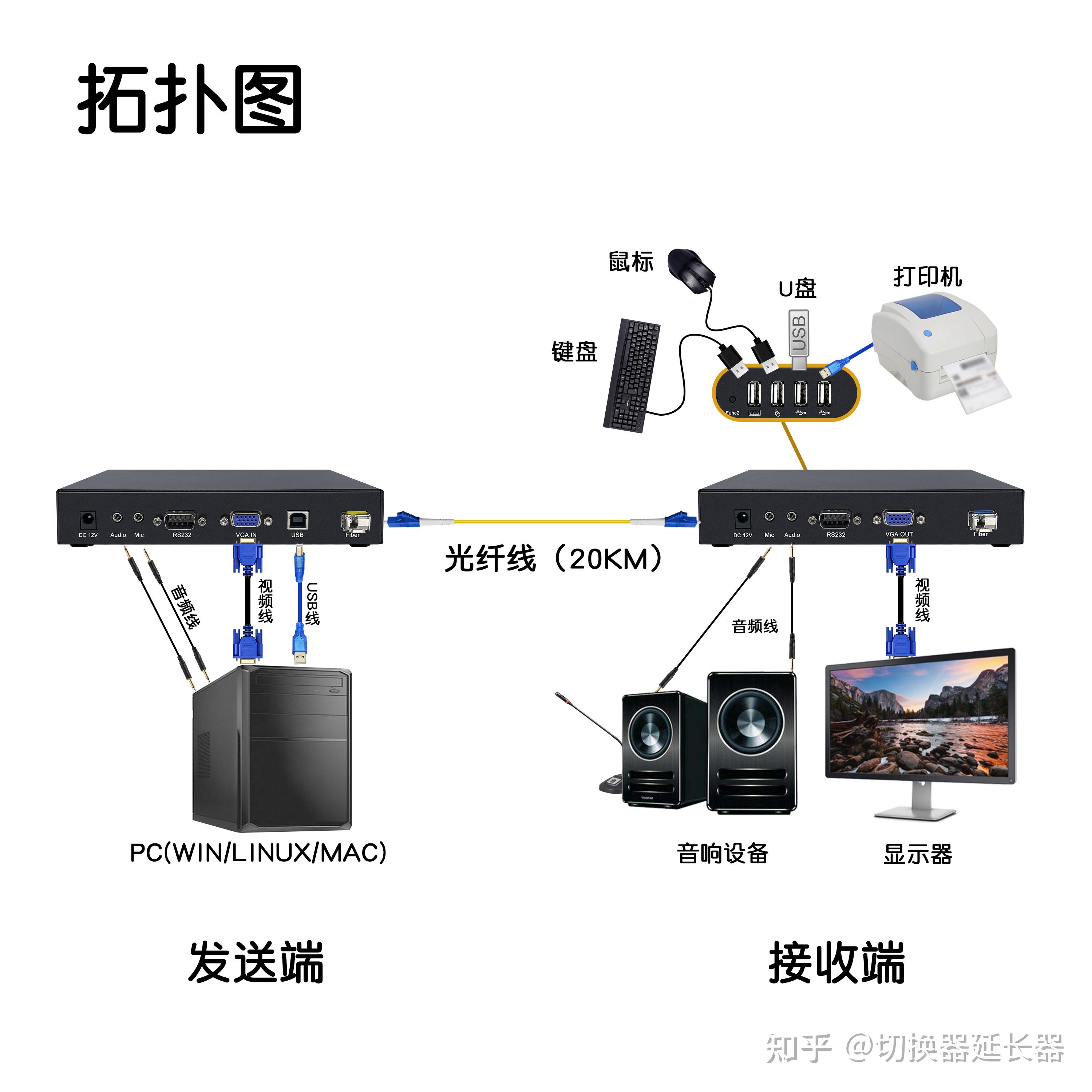 包含interface。hdmi接口协议在物理层使用tmds(最小化传输的词条