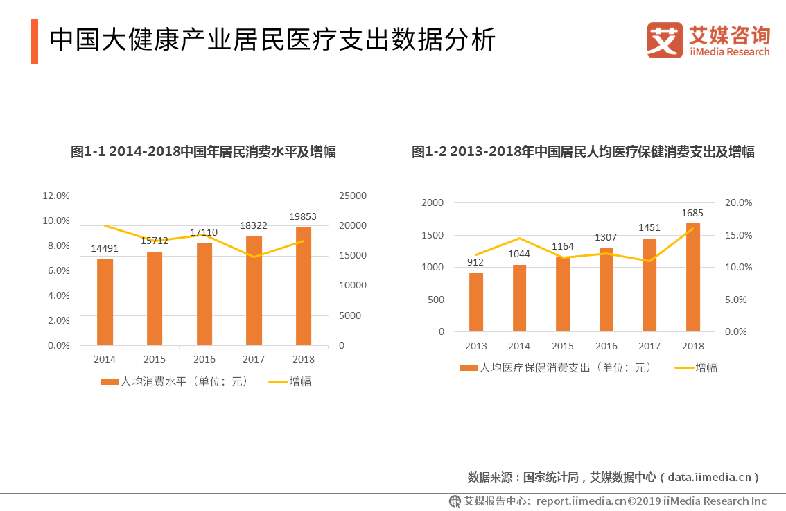 2020年健康产业GDP_2020年中国gdp(2)