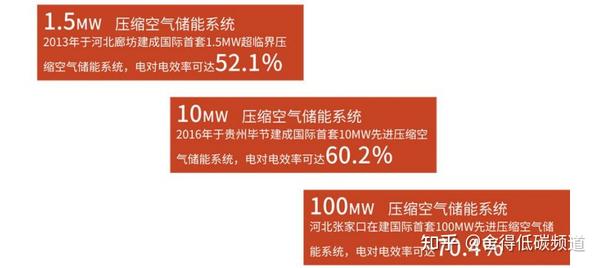 长时储能系列3——压缩空气储能优劣势和产业链 知乎