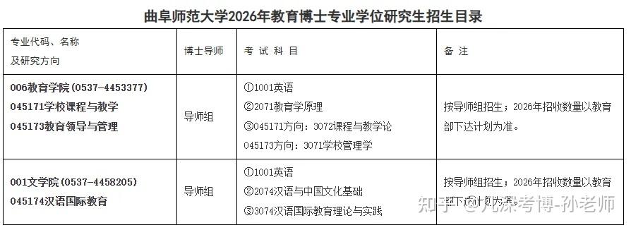 曲阜师范大学2026年全日制教育博士专业学位研究生招生简章 - 知乎
